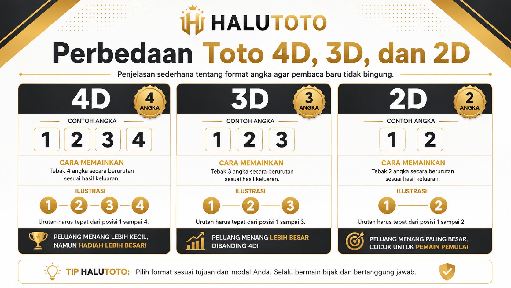 Rutinitas Membaca Result dan Catatan Angka dengan Lebih Tertib